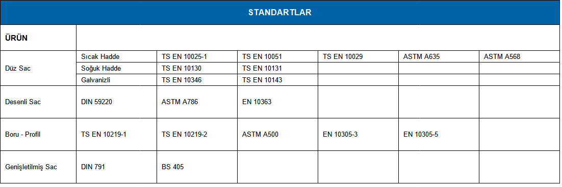 Üretim Standartlarımız