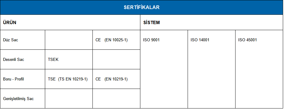 Üretim Standartlarımız